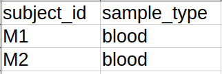 _images/biod_same_sample_type_different_subject.png
