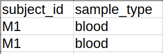 _images/biod_same_subject_same_sample_type.png
