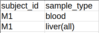 _images/biod_same_subject_different_sample_type.png